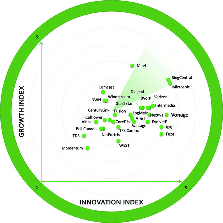 Frost and Sullivan 2019 Radar Award