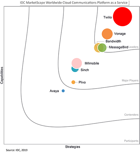 IDC MarketScape Award 2019