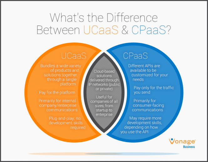 What is CPaaS?
