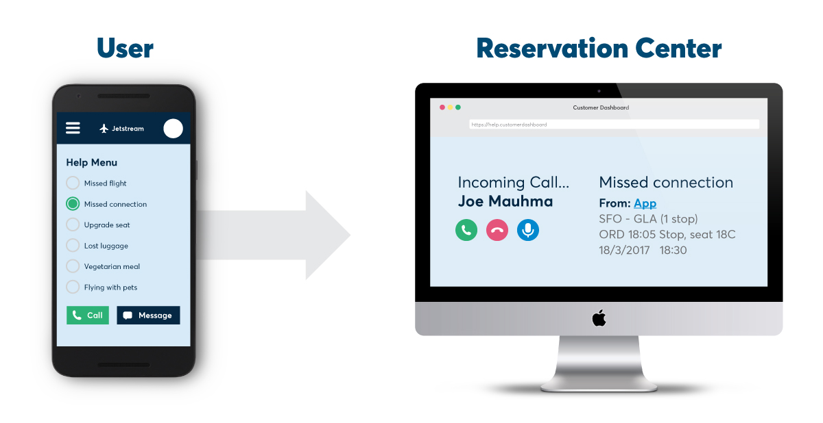 Real-time communications Real-time communications use-case-app-to-airline-reservation-center-rebook-flight