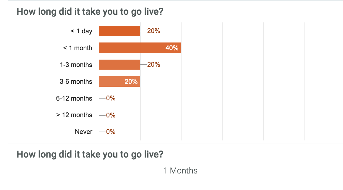 Nexmo implementation metrics