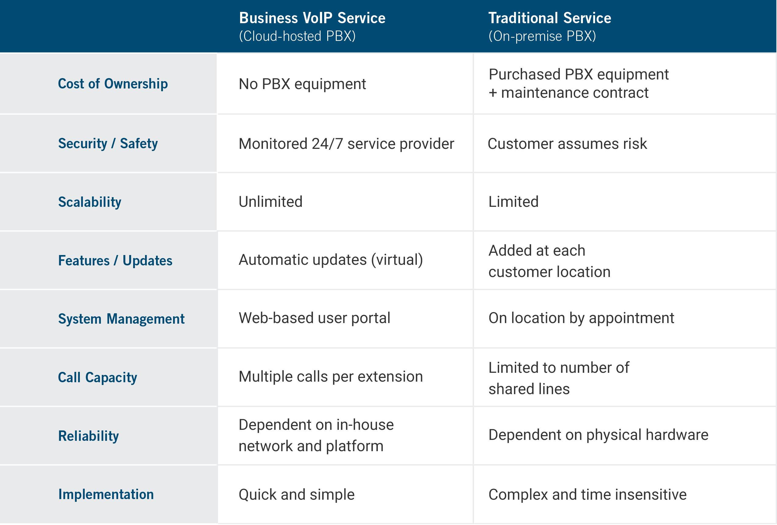 voip buyers guide