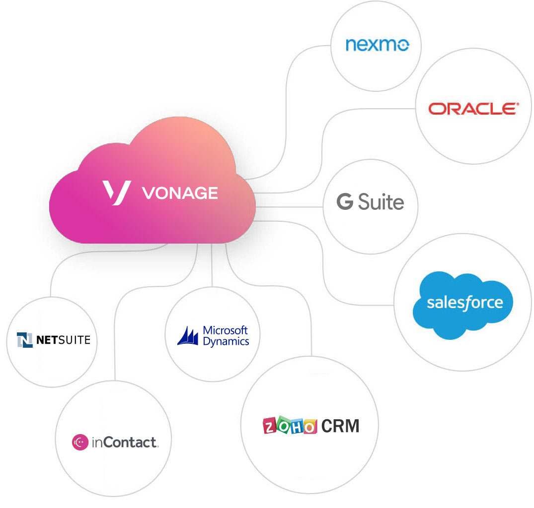 Vonage cloud integrations