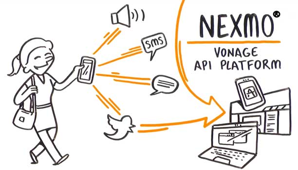 Nexmo - Vonage API Platform Video