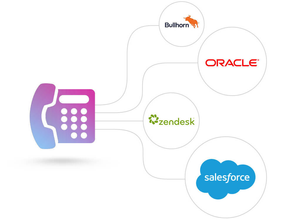 Vonage business cloud integration with CRMs